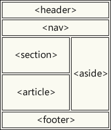 什么是HTML语义化？